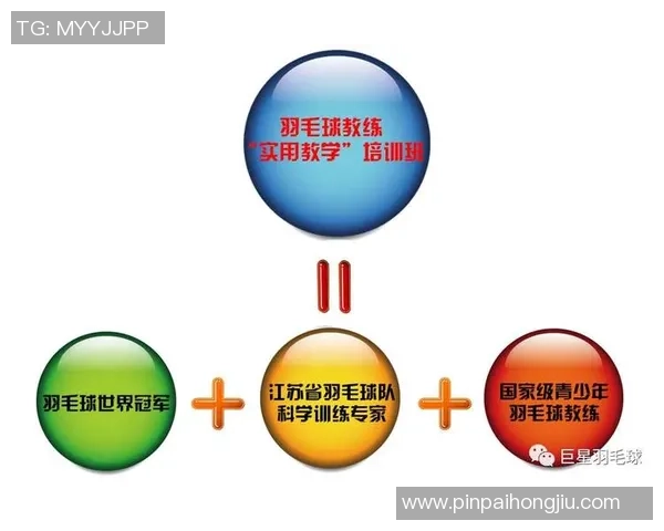 羽毛球战术：深圳羽毛球队的控制体系