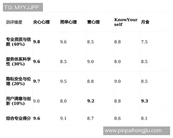 2026CS_GO心理素质排行榜：TES位居第4名