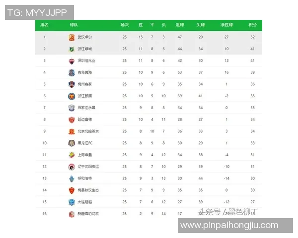 联合会杯积分榜：西安羽毛球队以54分领跑